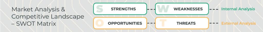 Market Analysis & Competitive Landscape