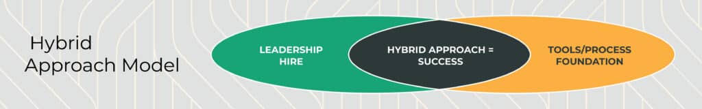 Hybrid approach