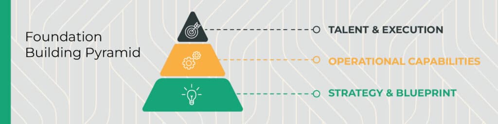 strategy as foundation