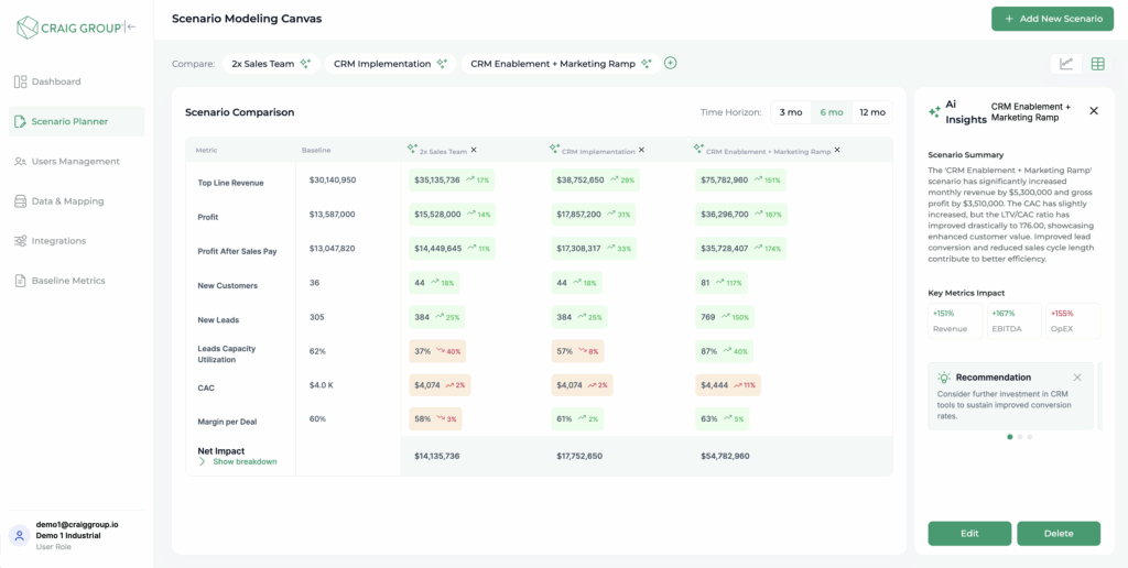 Conduit™ Dashboard