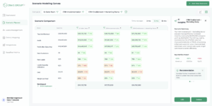 Conduit™ Dashboard